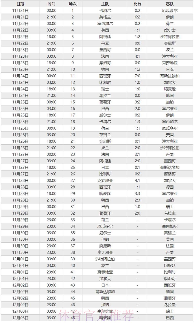 世界杯比分下载全站最新数据平台 世界杯比分下载全站最新数据平台